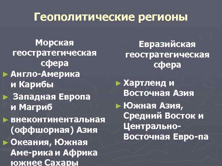 Геополитические регионы Морская Евразийская геостратегическая сфера ► Англо Америка ► Хартленд и и Карибы