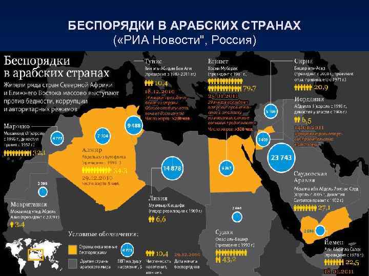 БЕСПОРЯДКИ В АРАБСКИХ СТРАНАХ ( «РИА Новости", Россия) 