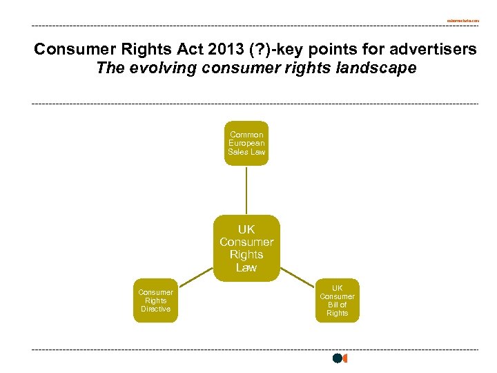 osborneclarke. com Consumer Rights Act 2013 (? )-key points for advertisers The evolving consumer