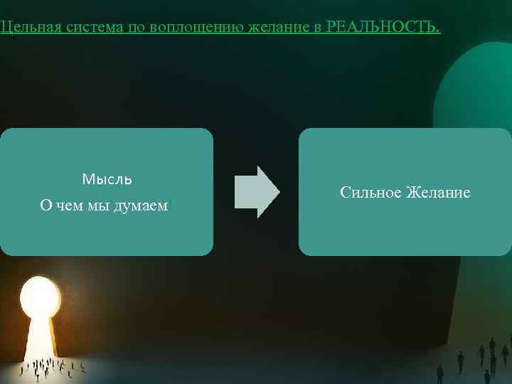 Цельная система по воплощению желание в РЕАЛЬНОСТЬ. Мысль О чем мы думаем! Сильное Желание