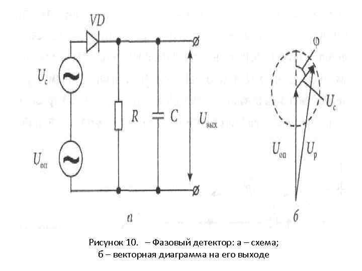 Рисунок 10. – Фазовый детектор: а – схема; б – векторная диаграмма на его