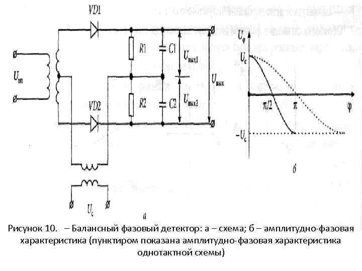 Рисунок 10. – Балансный фазовый детектор: а – схема; б – амплитудно-фазовая характеристика (пунктиром