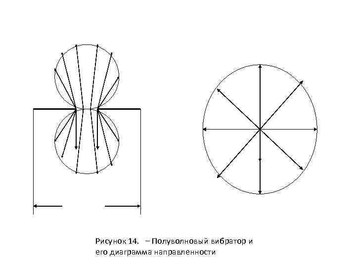 Диаграмма направленности вибратора