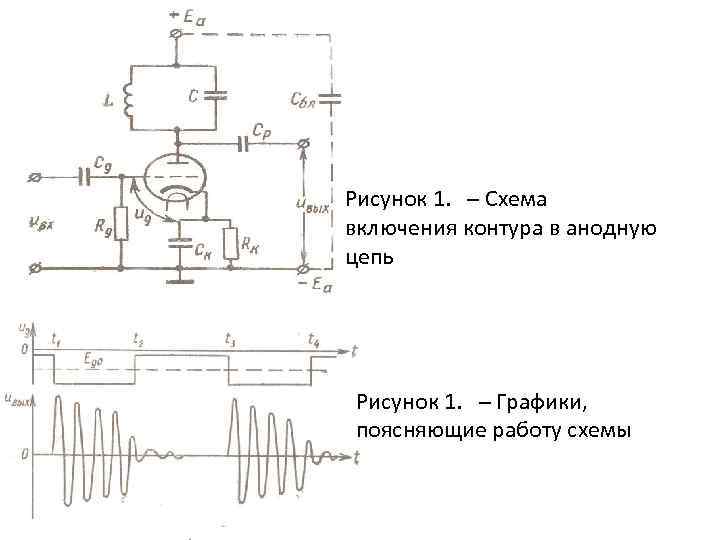 Рисунок 1. – Схема включения контура в анодную цепь Рисунок 1. – Графики, поясняющие