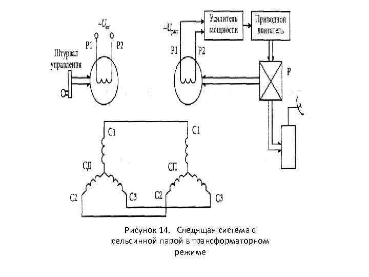 Рисунок 14. Следящая система с сельсинной парой в трансформаторном режиме 