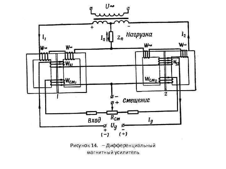 Рисунок 14. – Дифференциальный магнитный усилитель 