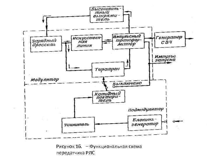 Функциональная схема передатчика рлс