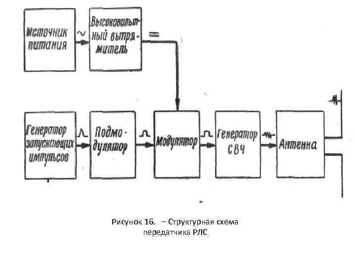 Начертите схему передатчика