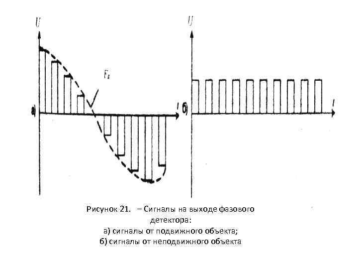 Выход сигнала