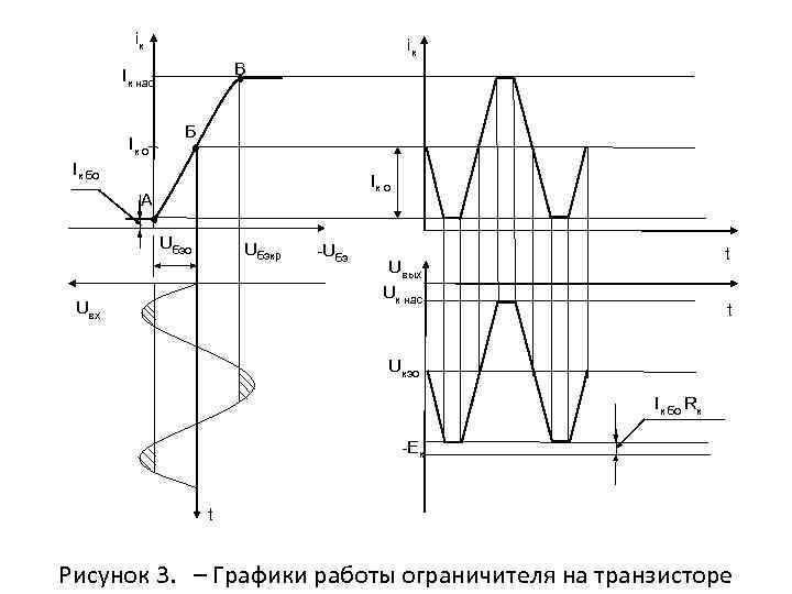 iк iк В Iк нас Iк о Б Iк бо Iк о А Uбэо