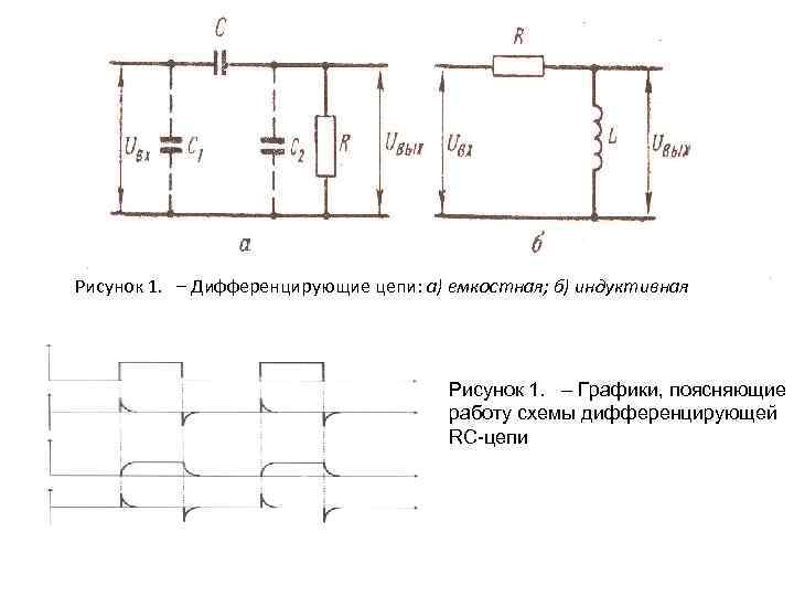 Рисунок 1. – Дифференцирующие цепи: а) емкостная; б) индуктивная Рисунок 1. – Графики, поясняющие