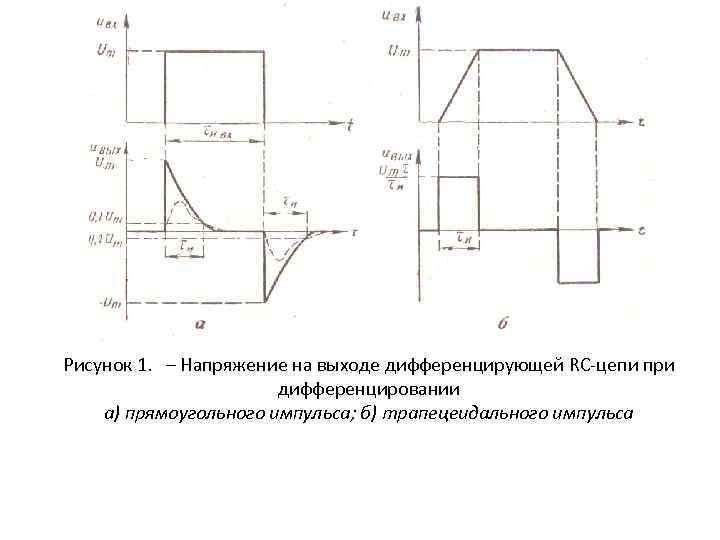 Рисунок 1. – Напряжение на выходе дифференцирующей RC-цепи при дифференцировании а) прямоугольного импульса; б)