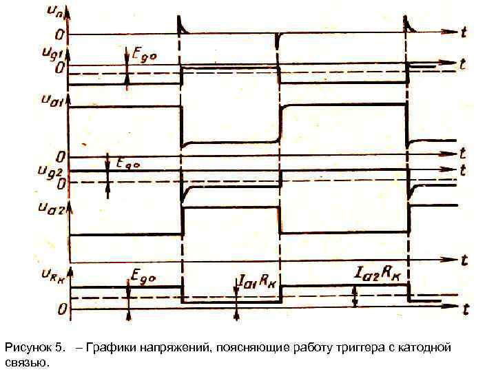 Рисунок 5. – Графики напряжений, поясняющие работу триггера с катодной связью. 