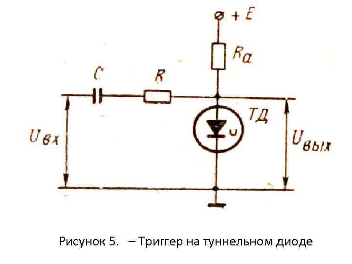 Рисунок 5. – Триггер на туннельном диоде 