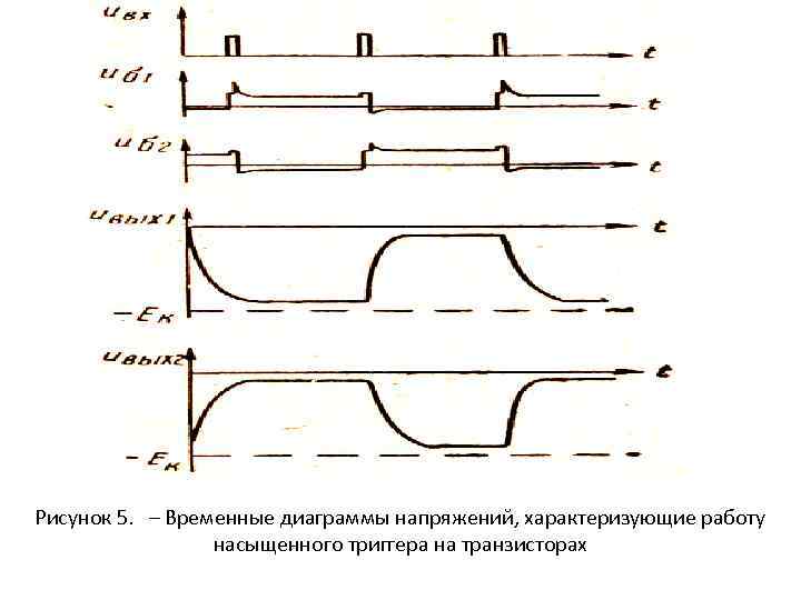 Рисунок 5. – Временные диаграммы напряжений, характеризующие работу насыщенного триггера на транзисторах 