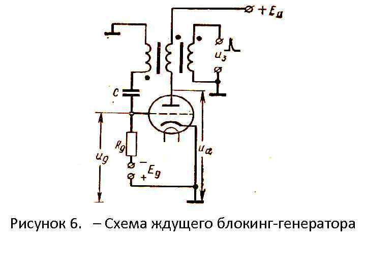 Диаграмма работы блокинг генератора