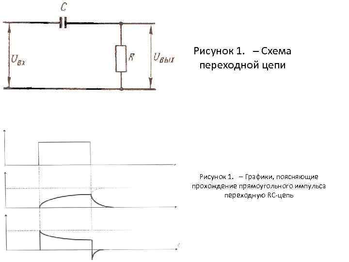 Рисунок 1. – Схема переходной цепи Рисунок 1. – Графики, поясняющие прохождение прямоугольного импульса