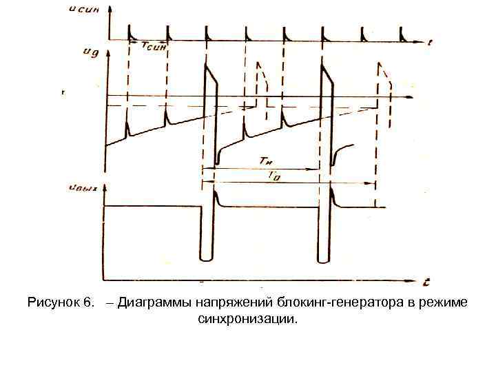 Рисунок 6. – Диаграммы напряжений блокинг-генератора в режиме синхронизации. 