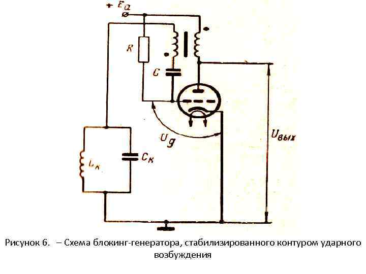 Диаграмма работы блокинг генератора