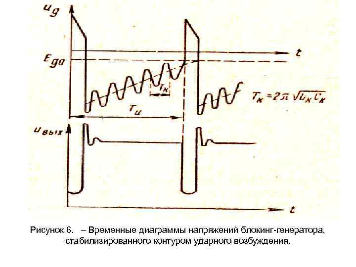 Рисунок 6. – Временные диаграммы напряжений блокинг-генератора, стабилизированного контуром ударного возбуждения. 