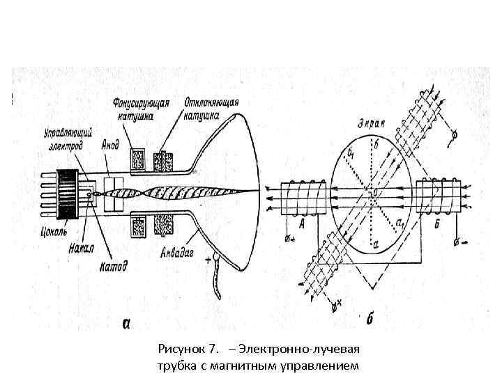 Допускается ли использование электронно лучевых трубок