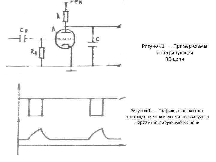 Рисунок 1. – Пример схемы интегрирующей RC-цепи Рисунок 1. – Графики, поясняющие прохождение прямоугольного