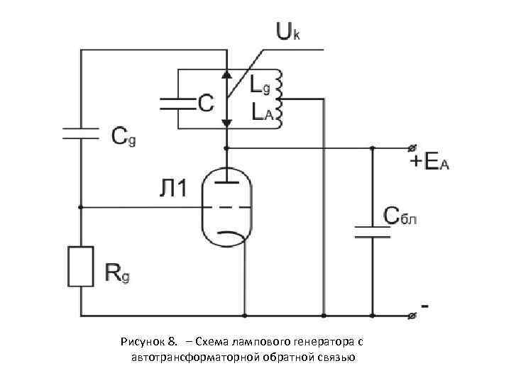 Рисунок 8. – Схема лампового генератора с автотрансформаторной обратной связью 