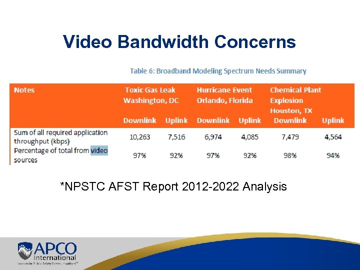 Video Bandwidth Concerns *NPSTC AFST Report 2012 -2022 Analysis 