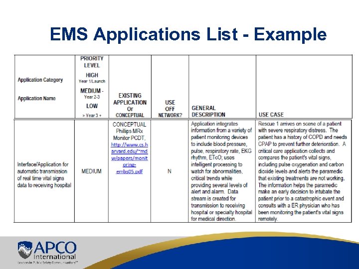 EMS Applications List - Example 