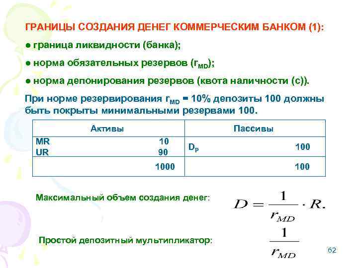 ГРАНИЦЫ СОЗДАНИЯ ДЕНЕГ КОММЕРЧЕСКИМ БАНКОМ (1): ● граница ликвидности (банка); ● норма обязательных резервов