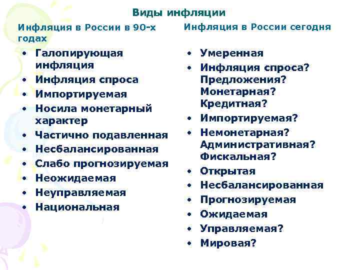 Виды инфляции Инфляция в России в 90 -х годах • Галопирующая инфляция • Инфляция