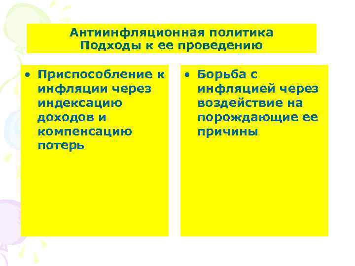 Антиинфляционная политика Подходы к ее проведению • Приспособление к инфляции через индексацию доходов и