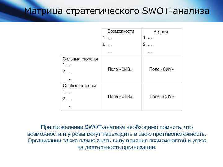 Матрица стратегического SWOT-анализа При проведении SWOT-анализа необходимо помнить, что возможности и угрозы могут переходить