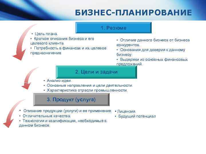 Один из способов с помощью которого руководство обеспечивает единое направление целей всех