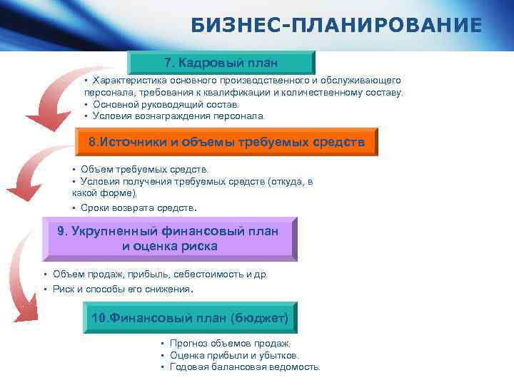 БИЗНЕС-ПЛАНИРОВАНИЕ 7. Кадровый план • Характеристика основного производственного и обслуживающего персонала, требования к квалификации