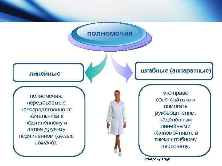 полномочия линейные полномочия, передаваемые непосредственно от начальника к подчиненному и далее другому подчиненном (цепью