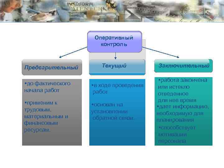 Click to edit title style Оперативный контроль Предварительный Текущий §до фактического начала работ §в