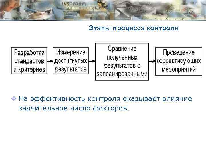 Этапы процесса контроля v На эффективность контроля оказывает влияние значительное число факторов. www. themegallery.