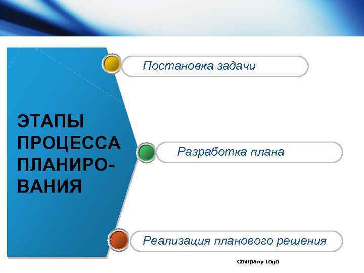 Постановка задачи ЭТАПЫ ПРОЦЕССА ПЛАНИРОВАНИЯ Разработка плана Реализация планового решения www. themegallery. com Company