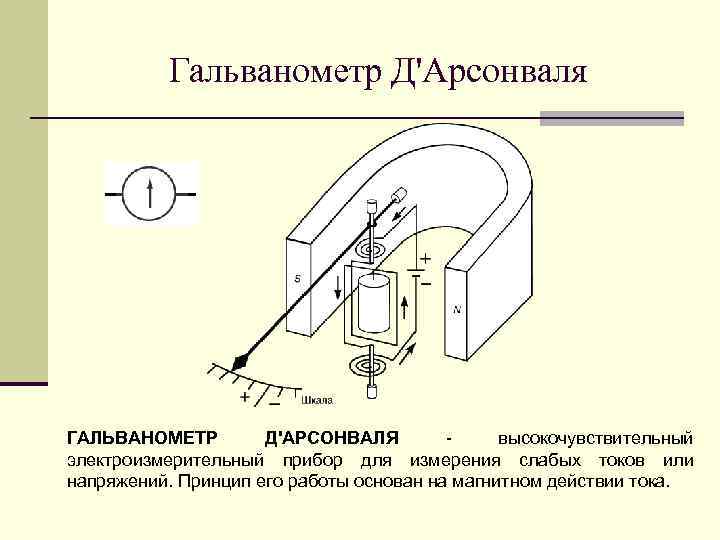 Гальванометр Д'Арсонваля ГАЛЬВАНОМЕТР Д'АРСОНВАЛЯ высокочувствительный электроизмерительный прибор для измерения слабых токов или напряжений. Принцип