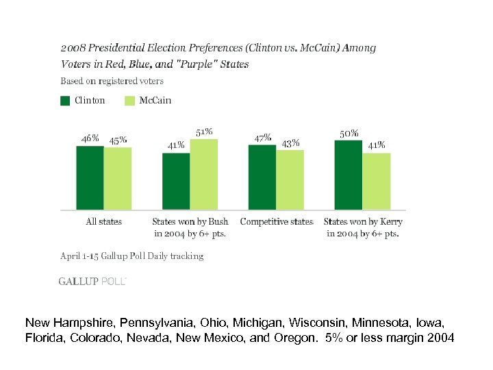 New Hampshire, Pennsylvania, Ohio, Michigan, Wisconsin, Minnesota, Iowa, Florida, Colorado, Nevada, New Mexico, and