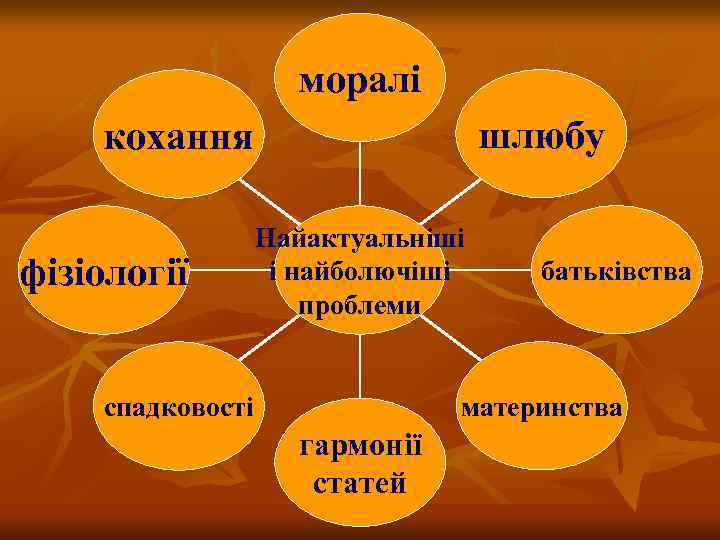 моралі шлюбу кохання фізіології Найактуальніші і найболючіші проблеми батьківства материнства спадковості гармонії статей 