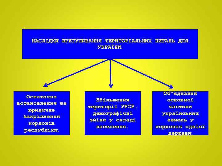 НАСЛІДКИ ВРЕГУЛЮВАННЯ ТЕРИТОРІАЛЬНИХ ПИТАНЬ ДЛЯ УКРАЇНИ. Остаточне встановлення та юридичне закріплення кордонів республіки. Збільшення