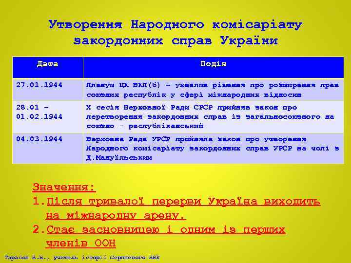 Утворення Народного комісаріату закордонних справ України Дата Подія 27. 01. 1944 Пленум ЦК ВКП(б)