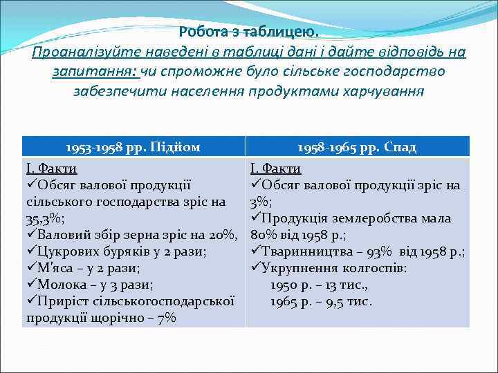 Робота з таблицею. Проаналізуйте наведені в таблиці дані і дайте відповідь на запитання: чи