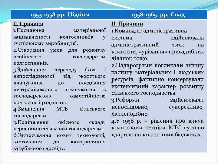 1953 -1958 рр. Підйом 1958 -1965 рр. Спад ІІ. Причини 1. Посилення матеріальної зацікавленості