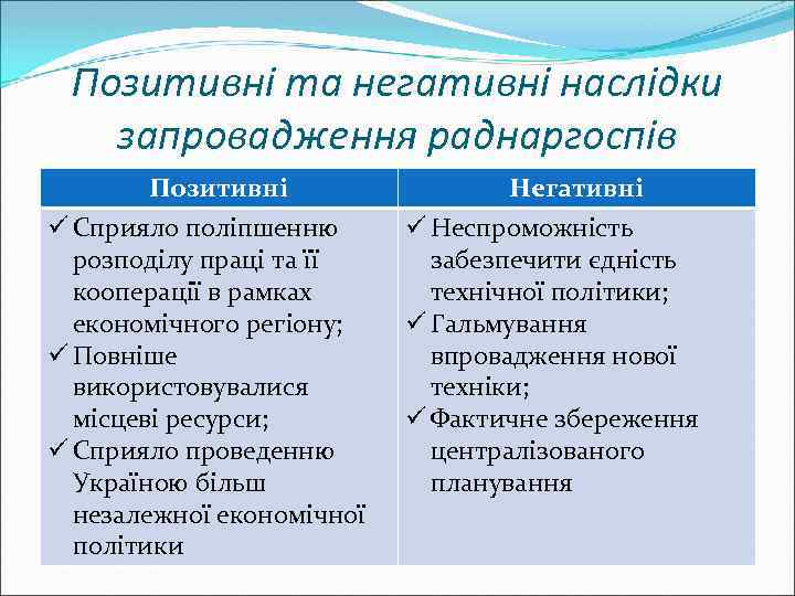 Позитивні та негативні наслідки запровадження раднаргоспів Позитивні ü Сприяло поліпшенню розподілу праці та її