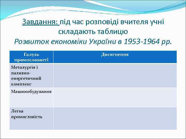 Завдання: під час розповіді вчителя учні складають таблицю Розвиток економіки України в 1953 -1964