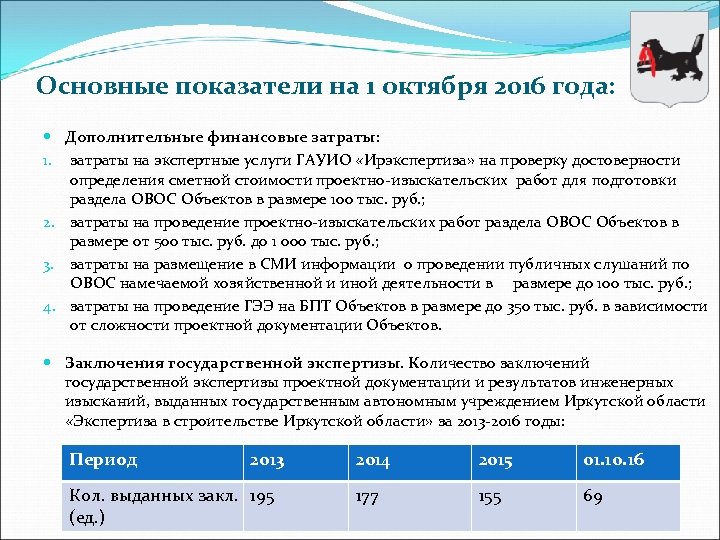 Основные показатели на 1 октября 2016 года: Дополнительные финансовые затраты: 1. затраты на экспертные