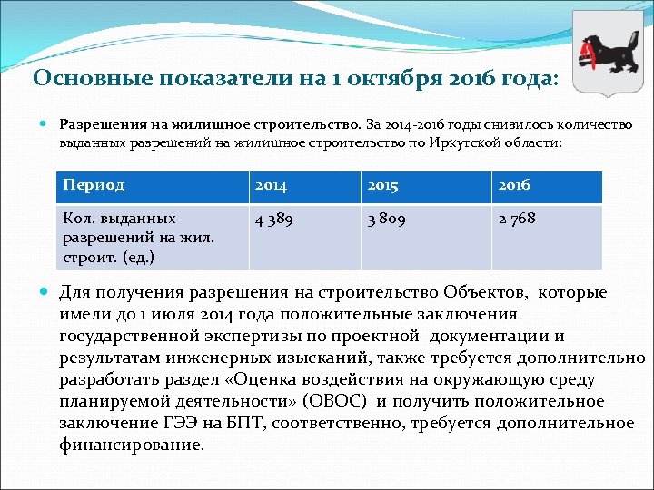 Основные показатели на 1 октября 2016 года: Разрешения на жилищное строительство. За 2014 -2016